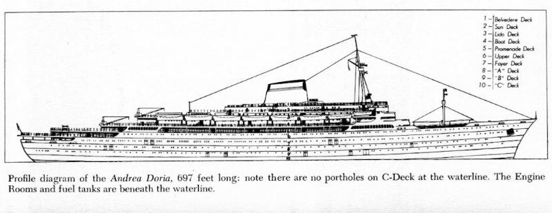 Andrea Doria